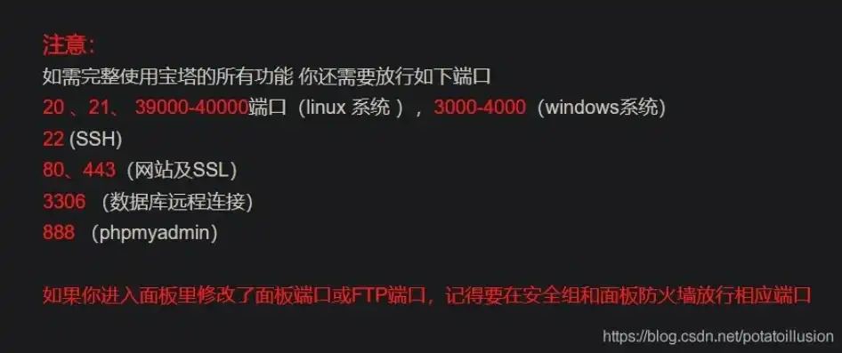 阿里云安全组配置了端口还是没法访问，阿里云服务器安全组配置详解，端口开启却无法访问的常见原因及解决方案