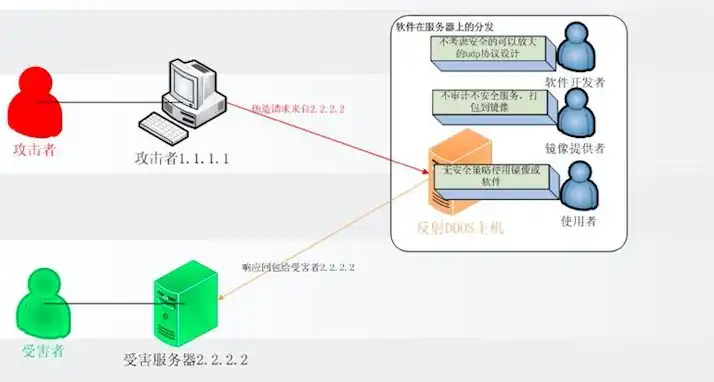 阿里云安全组配置了端口还是没法访问，阿里云服务器安全组配置详解，端口开启却无法访问的常见原因及解决方案