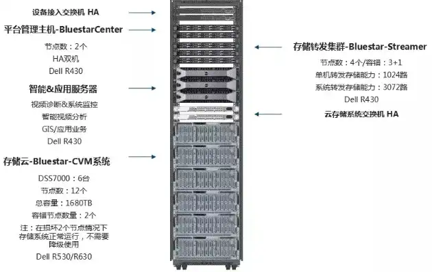 锋云视频服务器7800，锋云视频服务器7800深度评测，性能卓越，助力企业高效管理