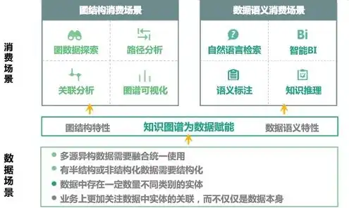 对象存储服务是什么，深入解析对象存储服务，技术特点、应用场景与行业对比