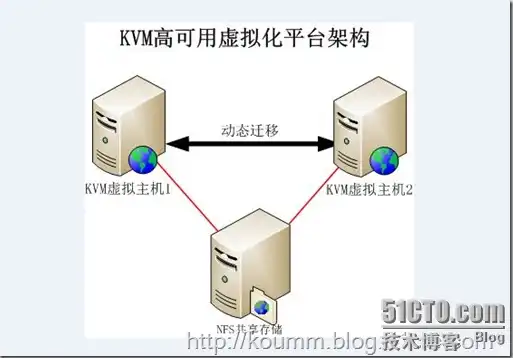 kvm虚拟机迁移的详细步骤，KVM虚拟机备份解决方案，详细步骤与策略分析