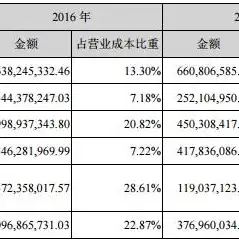 云服务收费模式，深入解析云服务费，收费标准、模式及影响因素详解