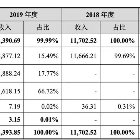 云服务器 赚钱，云服务器，开启您的云端赚钱之旅，月入过万不是梦！