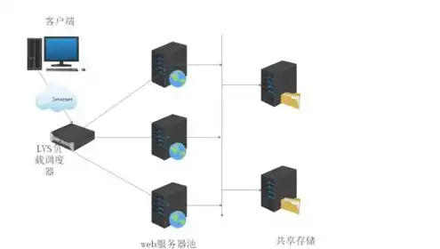 nat网关和负载均衡，深入解析NAT服务器负载均衡在USG6000中的应用与实践