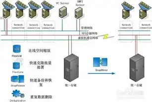 对象存储服务器和虚拟机的关系是什么，深入解析对象存储服务器与虚拟机之间的密切关系及其在现代数据中心的应用