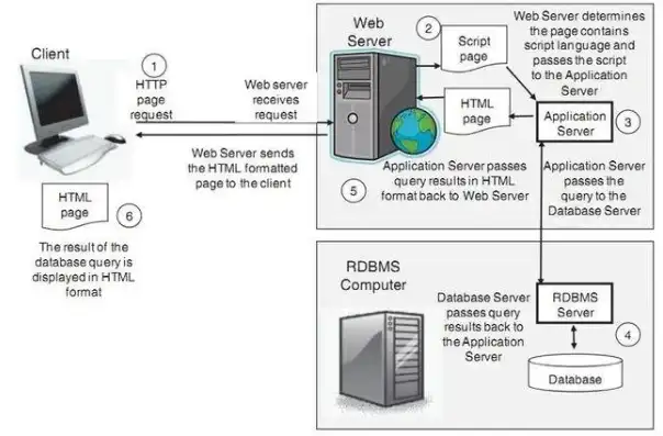 javaweb服务器有哪些，Java Web服务器全解析，常见类型及其特点与应用场景