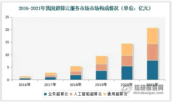 云服务器服务器，云服务器行业最新动态，技术革新、市场格局与未来趋势分析