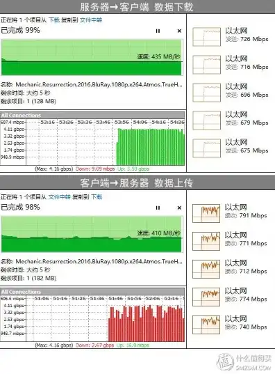 云服务器20m带宽支持多大并发使用手机，云服务器20M带宽极限测试，揭秘20M带宽支持的最大并发使用能力