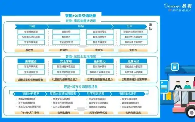 公交云办公，公交公司云服务器租用招标公告，打造智慧公交新生态，助力绿色出行