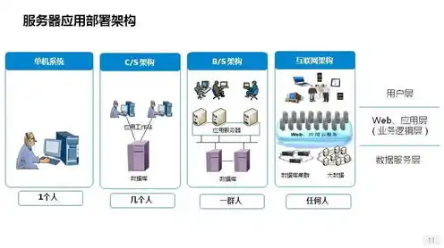 存储服务器是什么概念啊，深入解析存储服务器，定义、分类、应用及发展趋势