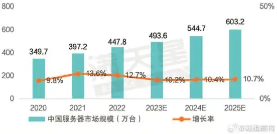 物理服务器租赁费用市场均价，2023年物理服务器租赁费用市场均价分析及租赁策略探讨