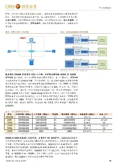 物理服务器租赁费用市场均价，2023年物理服务器租赁费用市场均价分析及租赁策略探讨