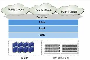 服务器分为哪三类模式，深入解析服务器三类模式，物理服务器、虚拟服务器与云服务器