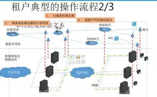 服务器分为哪三类模式，深入解析服务器三类模式，物理服务器、虚拟服务器与云服务器