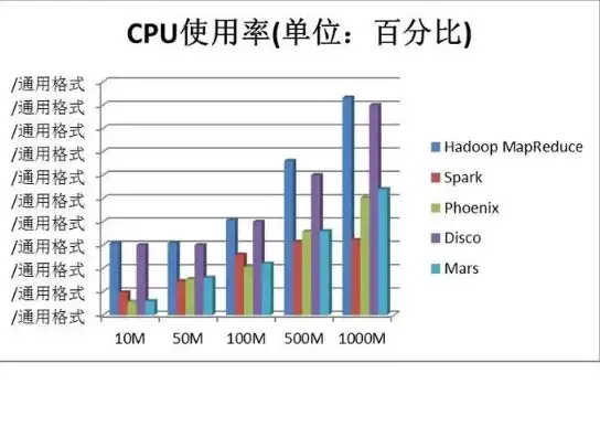 云服务器cpu使用率太高怎么办，云服务器CPU使用率过高？详解原因及优化策略