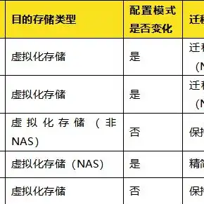 虚拟机共享磁盘同步不了，深入解析虚拟机共享磁盘同步问题及解决方案