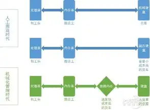 对象存储OSS是什么意思，深入解析对象存储OSS，原理、应用与优势一览无遗