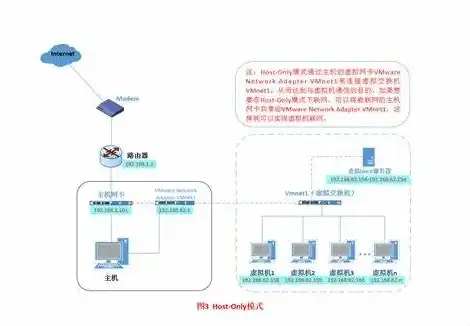 虚拟机如何与本机互通连接，深度解析虚拟机与主机互通的几种方法及实践指南