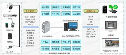 服务器存储和云存储的区别，服务器存储与云存储，解析两种存储方式的优劣与适用场景