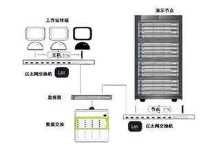 一台服务器搭建多个站点怎么设置，详解如何在同一台服务器上搭建多个网站，优化配置与实现方法