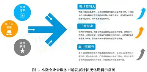 全球云服务前三名企业，揭秘全球云服务市场，前三强企业如何引领行业发展