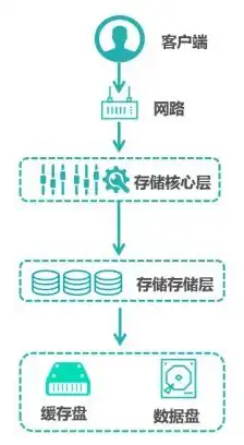 对象存储下载速度，深入解析对象存储下载速度慢的根源及优化策略