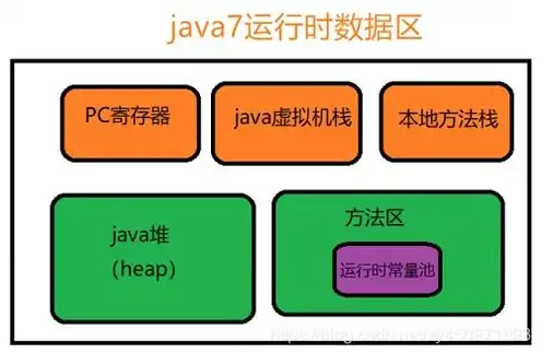 对象存储下载速度，深入解析对象存储下载速度慢的根源及优化策略