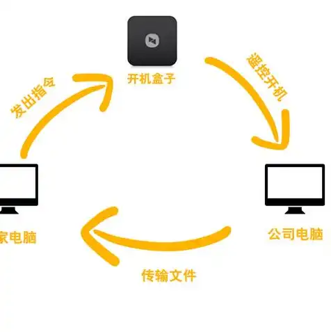 云服务器管理与运维实训报告，云服务器管理与运维实训报告，实践技能提升与运维经验总结