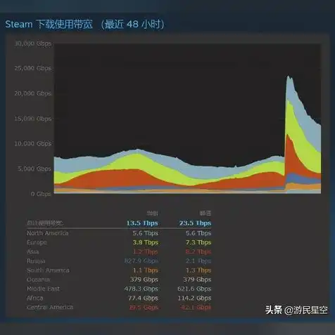 云服务器带宽多少够用，云服务器带宽选择指南，如何确定合适的带宽以满足业务需求