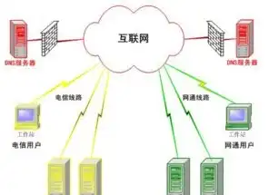 域名服务器是什么意思，揭秘域名服务器，互联网世界的导航灯塔