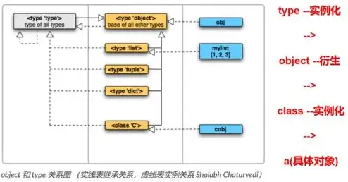 对象储存到底是什么，揭秘对象存储，未来数据存储的新星