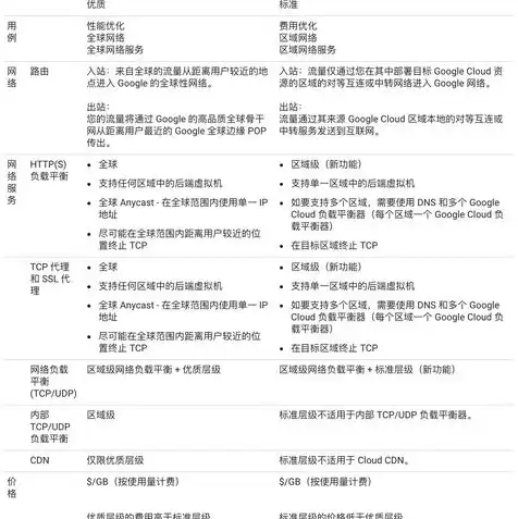 云服务是做什么的啊英语作文，What Cloud Services Are: An Overview of Their Functions and Benefits