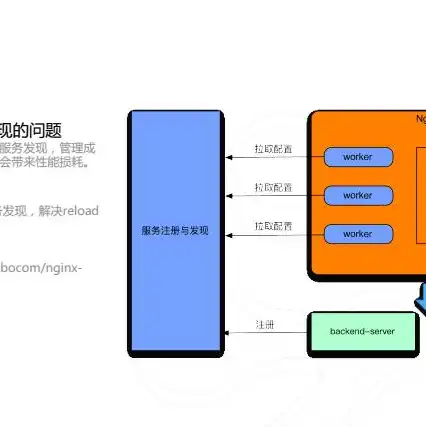 云服务器的流量怎么计算的，云服务器流量计算方法及影响因素深度解析