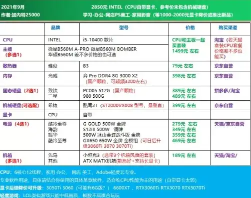 diy组装迷你电脑主机配置推荐，打造高性能迷你电脑主机，DIY组装配置指南