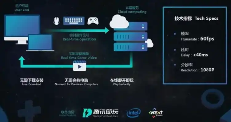 云服务游戏平台是什么，云端游戏新纪元，云服务游戏平台的崛起与未来