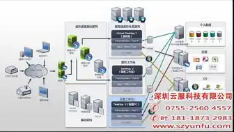 云服务器是什么原理制作的呢，揭秘云服务器制作原理，从虚拟化到云计算的飞跃