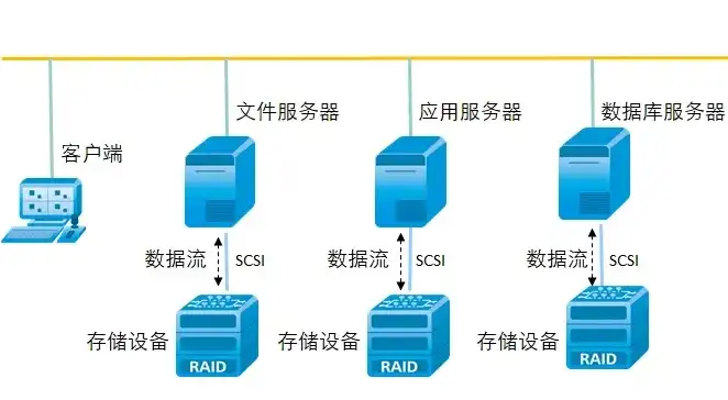 服务器储存数据可以保存多久，服务器存储数据的持久性与可靠性解析