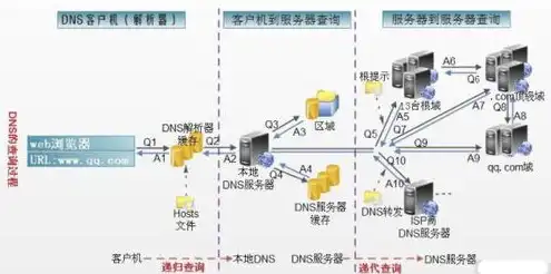 网站服务器提供什么服务，深度解析，如何选择合适的网站服务器提供商，实现高效稳定的服务体验