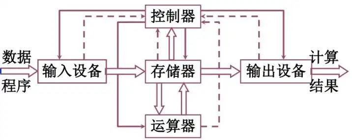 该主机 cpu 类型不支持虚拟化性能计数器，深入剖析，CPU类型不支持虚拟化性能计数器的成因及解决方案