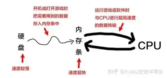 该主机 cpu 类型不支持虚拟化性能计数器，深入剖析，CPU类型不支持虚拟化性能计数器的成因及解决方案