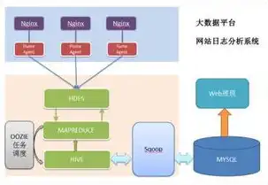 对象存储 小文件，高效实现对象存储小文件合并，技术解析与实践应用