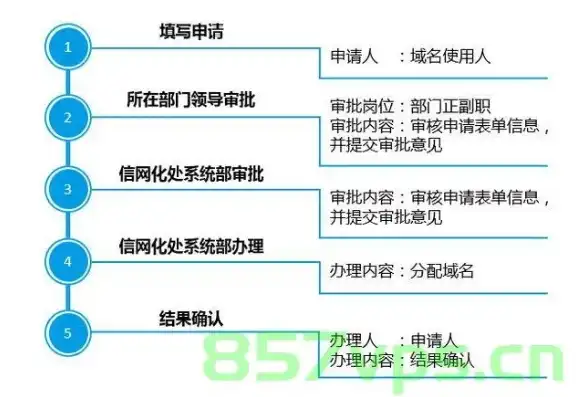 域名备案必须要购买云服务器吗，域名备案与云服务器，是否必须捆绑？揭秘备案流程与选择