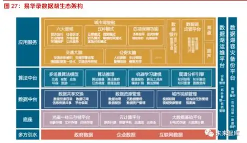 对象存储 xsky，xsky对象存储价格解析，性价比之选，企业级存储解决方案