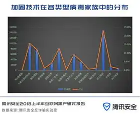 云服务器赚钱100种方法，云端掘金，揭秘100种云服务器赚钱之道