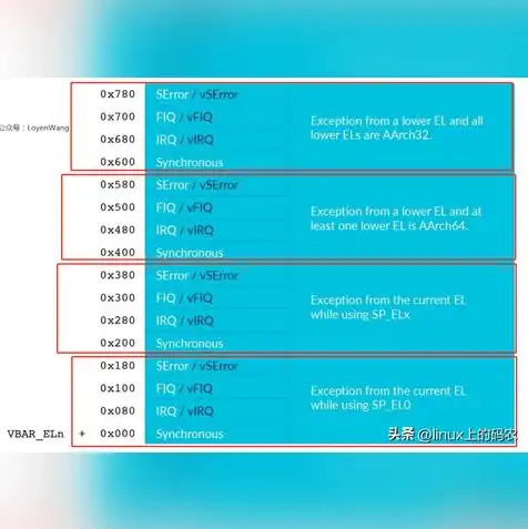 kvm虚拟机管理系统，深入剖析KVM虚拟机管理系统，源码级解析与应用实践