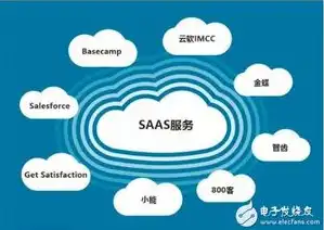 云服务器属于IaaS, PaaS, SaaS中的哪一种上?，深入解析云服务器在IaaS、PaaS、SaaS中的定位及优势