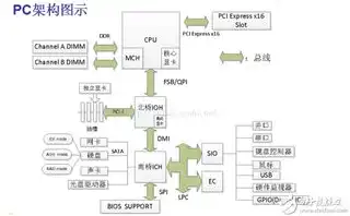 存储服务器原理图，深入解析存储服务器原理，架构、技术及工作流程