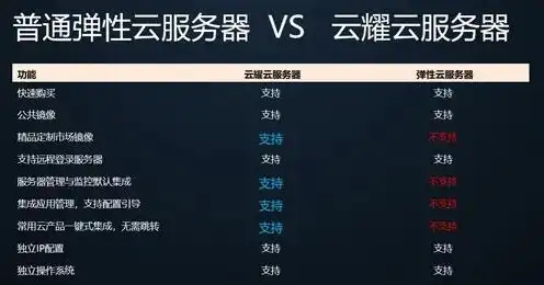 锋云7800服务器，锋云7800服务器日常维护攻略，全面解析与实操步骤