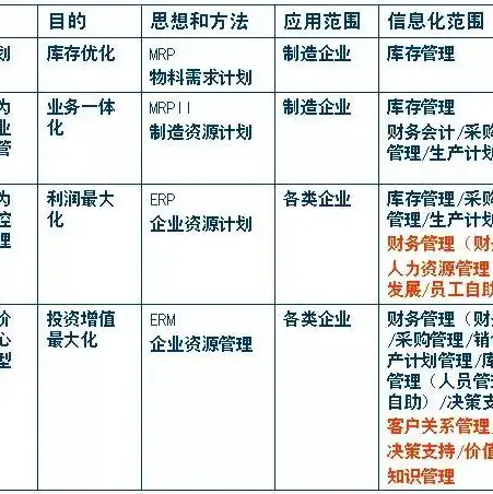 进销存系统怎么用，进销存系统部署到个人服务器的详细指南及使用方法