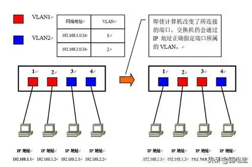 服务端口12260被占用，深入剖析，服务器端口12260被占用问题详解及解决方案